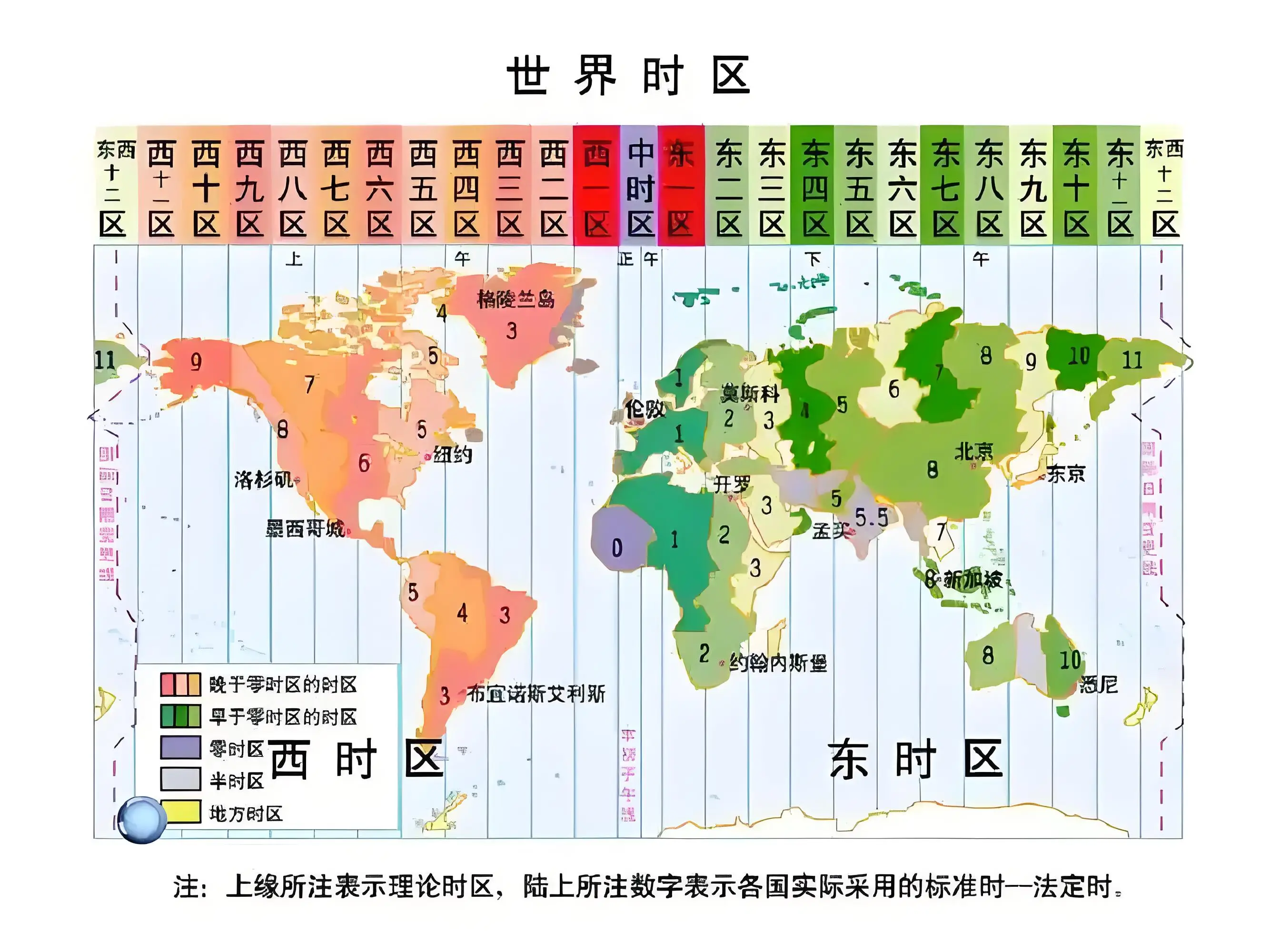 时区的由来与发展