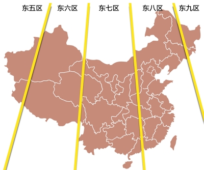 中国时区的那些事